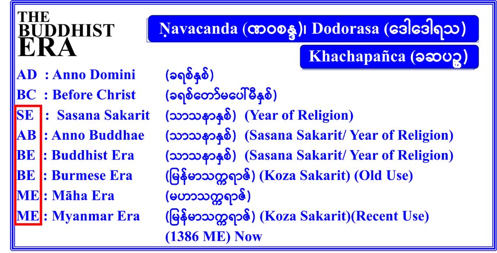 Buddha Parinirvana Year Debate 544 BC 483 BC Myanmar Era AD 638 Conversion Chart